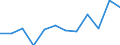 Statistical information: Median equivalised income / Risk of poverty threshold: Below 60% / Sex: Total / Unit of measure: Percentage / Age class: Less than 18 years / Geopolitical entity (reporting): Malta