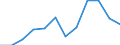 Statistical information: Median equivalised income / Risk of poverty threshold: Below 60% / Sex: Total / Unit of measure: Percentage / Age class: Less than 18 years / Geopolitical entity (reporting): Netherlands