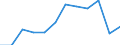 Statistical information: Median equivalised income / Risk of poverty threshold: Below 60% / Sex: Total / Unit of measure: Percentage / Age class: Less than 18 years / Geopolitical entity (reporting): Austria