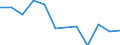 Statistical information: Median equivalised income / Risk of poverty threshold: Below 60% / Sex: Total / Unit of measure: Percentage / Age class: Less than 18 years / Geopolitical entity (reporting): Poland