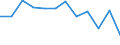 Statistical information: Median equivalised income / Risk of poverty threshold: Below 60% / Sex: Total / Unit of measure: Percentage / Age class: Less than 18 years / Geopolitical entity (reporting): Romania