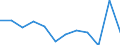Statistical information: Median equivalised income / Risk of poverty threshold: Below 60% / Sex: Total / Unit of measure: Percentage / Age class: Less than 18 years / Geopolitical entity (reporting): Slovakia