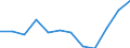 Statistical information: Median equivalised income / Risk of poverty threshold: Below 60% / Sex: Total / Unit of measure: Percentage / Age class: Less than 18 years / Geopolitical entity (reporting): Finland