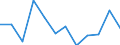 Statistical information: Median equivalised income / Risk of poverty threshold: Below 60% / Sex: Total / Unit of measure: Percentage / Age class: Less than 18 years / Geopolitical entity (reporting): Sweden