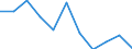 Statistical information: Median equivalised income / Risk of poverty threshold: Below 60% / Sex: Total / Unit of measure: Percentage / Age class: Less than 18 years / Geopolitical entity (reporting): Montenegro