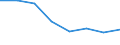 Statistical information: Median equivalised income / Risk of poverty threshold: Below 60% / Sex: Total / Unit of measure: Percentage / Age class: Less than 18 years / Geopolitical entity (reporting): Albania