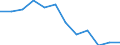 Statistical information: Median equivalised income / Risk of poverty threshold: Below 60% / Sex: Total / Unit of measure: Percentage / Age class: Less than 18 years / Geopolitical entity (reporting): Serbia