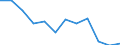 Statistical information: Median equivalised income / Risk of poverty threshold: Below 60% / Sex: Total / Unit of measure: Percentage / Age class: Less than 18 years / Geopolitical entity (reporting): Türkiye