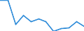 Statistical information: Median equivalised income / Risk of poverty threshold: Below 60% / Sex: Total / Unit of measure: Percentage / Age class: From 18 to 64 years / Geopolitical entity (reporting): Denmark