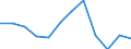 Statistical information: Median equivalised income / Risk of poverty threshold: Below 60% / Sex: Total / Unit of measure: Percentage / Age class: From 18 to 64 years / Geopolitical entity (reporting): Germany