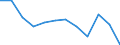 Statistical information: Median equivalised income / Risk of poverty threshold: Below 60% / Sex: Total / Unit of measure: Percentage / Age class: From 18 to 64 years / Geopolitical entity (reporting): Estonia