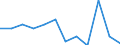 Statistical information: Median equivalised income / Risk of poverty threshold: Below 60% / Sex: Total / Unit of measure: Percentage / Age class: From 18 to 64 years / Geopolitical entity (reporting): Ireland