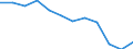 Statistical information: Median equivalised income / Risk of poverty threshold: Below 60% / Sex: Total / Unit of measure: Percentage / Age class: From 18 to 64 years / Geopolitical entity (reporting): Greece