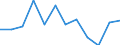 Statistical information: Median equivalised income / Risk of poverty threshold: Below 60% / Sex: Total / Unit of measure: Percentage / Age class: From 18 to 64 years / Geopolitical entity (reporting): Croatia