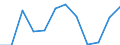 Statistical information: Median equivalised income / Risk of poverty threshold: Below 60% / Sex: Total / Unit of measure: Percentage / Age class: From 18 to 64 years / Geopolitical entity (reporting): Latvia