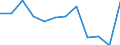 Income and living conditions indicator: Relative poverty gap (cut-off point: 60% of median equivalised income) / Sex: Total / Unit of measure: Percentage / Age class: Less than 18 years / Geopolitical entity (reporting): Belgium