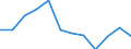 Income and living conditions indicator: Relative poverty gap (cut-off point: 60% of median equivalised income) / Sex: Total / Unit of measure: Percentage / Age class: Less than 18 years / Geopolitical entity (reporting): Estonia