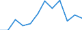 Income and living conditions indicator: Relative poverty gap (cut-off point: 60% of median equivalised income) / Sex: Total / Unit of measure: Percentage / Age class: Less than 18 years / Geopolitical entity (reporting): Luxembourg