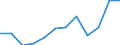 Income and living conditions indicator: Relative poverty gap (cut-off point: 60% of median equivalised income) / Sex: Total / Unit of measure: Percentage / Age class: Less than 18 years / Geopolitical entity (reporting): Netherlands