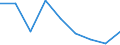 Number of items: 7 items or more / Unit of measure: Percentage / Age class: Total / Sex: Total / Geopolitical entity (reporting): Estonia