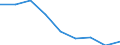 Number of items: 7 items or more / Unit of measure: Percentage / Age class: Total / Sex: Total / Geopolitical entity (reporting): Greece