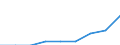 Number of items: 7 items or more / Unit of measure: Percentage / Age class: Total / Sex: Total / Geopolitical entity (reporting): Sweden