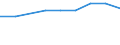 Number of items: 7 items or more / Unit of measure: Percentage / Age class: Total / Sex: Total / Geopolitical entity (reporting): Norway