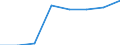 Number of items: 7 items or more / Unit of measure: Percentage / Age class: Total / Sex: Total / Geopolitical entity (reporting): Türkiye