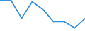 Number of items: 7 items or more / Unit of measure: Percentage / Age class: Total / Sex: Males / Geopolitical entity (reporting): Estonia