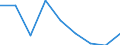 Number of items: 7 items or more / Unit of measure: Percentage / Age class: Total / Sex: Females / Geopolitical entity (reporting): Estonia