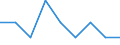 Number of items: 7 items or more / Unit of measure: Percentage / Sex: Total / Age class: Less than 18 years / Geopolitical entity (reporting): Estonia