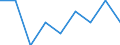 Number of items: 7 items or more / Unit of measure: Percentage / Sex: Total / Age class: Less than 18 years / Geopolitical entity (reporting): Luxembourg