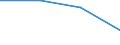 Number of items: 7 items or more / Unit of measure: Percentage / Sex: Total / Age class: Less than 18 years / Geopolitical entity (reporting): United Kingdom