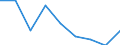 Number of items: 7 items or more / Unit of measure: Percentage / Sex: Total / Age class: From 18 to 64 years / Geopolitical entity (reporting): Estonia