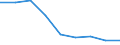 Number of items: 7 items or more / Unit of measure: Percentage / Sex: Total / Age class: From 18 to 64 years / Geopolitical entity (reporting): Greece