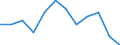 Statistical information: Median equivalised income / Unit of measure: Percentage / Risk of poverty threshold: Below 60% / Sex: Total / Age class: Total / Geopolitical entity (reporting): Denmark