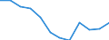 Statistical information: Median equivalised income / Unit of measure: Percentage / Risk of poverty threshold: Below 60% / Sex: Total / Age class: Total / Geopolitical entity (reporting): Greece