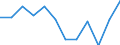 Statistical information: Median equivalised income / Unit of measure: Percentage / Risk of poverty threshold: Below 60% / Sex: Total / Age class: Total / Geopolitical entity (reporting): Croatia