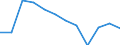 Statistical information: Median equivalised income / Unit of measure: Percentage / Risk of poverty threshold: Below 60% / Sex: Total / Age class: Total / Geopolitical entity (reporting): Cyprus