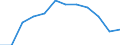 Statistical information: Median equivalised income / Unit of measure: Percentage / Risk of poverty threshold: Below 60% / Sex: Total / Age class: Total / Geopolitical entity (reporting): Norway