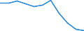 Statistical information: Median equivalised income / Unit of measure: Percentage / Risk of poverty threshold: Below 60% / Sex: Total / Age class: Total / Geopolitical entity (reporting): Montenegro