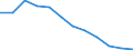 Statistical information: Median equivalised income / Unit of measure: Percentage / Risk of poverty threshold: Below 60% / Sex: Total / Age class: Total / Geopolitical entity (reporting): Serbia
