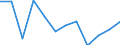 Statistical information: Median equivalised income / Unit of measure: Percentage / Risk of poverty threshold: Below 60% / Sex: Total / Age class: Less than 18 years / Geopolitical entity (reporting): Bulgaria