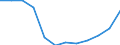 Statistical information: Median equivalised income / Unit of measure: Percentage / Risk of poverty threshold: Below 60% / Sex: Total / Age class: Less than 18 years / Geopolitical entity (reporting): Czechia