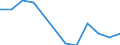 Statistical information: Median equivalised income / Unit of measure: Percentage / Risk of poverty threshold: Below 60% / Sex: Total / Age class: Less than 18 years / Geopolitical entity (reporting): Greece
