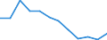 Statistical information: Median equivalised income / Unit of measure: Percentage / Risk of poverty threshold: Below 60% / Sex: Total / Age class: Less than 18 years / Geopolitical entity (reporting): Lithuania