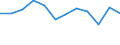 Statistical information: Median equivalised income / Unit of measure: Percentage / Risk of poverty threshold: Below 60% / Sex: Total / Age class: Less than 18 years / Geopolitical entity (reporting): Netherlands