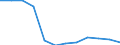 Statistical information: Median equivalised income / Unit of measure: Percentage / Risk of poverty threshold: Below 60% / Sex: Total / Age class: Less than 18 years / Geopolitical entity (reporting): Poland