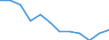 Statistical information: Median equivalised income / Unit of measure: Percentage / Risk of poverty threshold: Below 60% / Sex: Total / Age class: Less than 18 years / Geopolitical entity (reporting): Slovenia