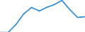 Statistical information: Median equivalised income / Unit of measure: Percentage / Risk of poverty threshold: Below 60% / Sex: Total / Age class: Less than 18 years / Geopolitical entity (reporting): Norway